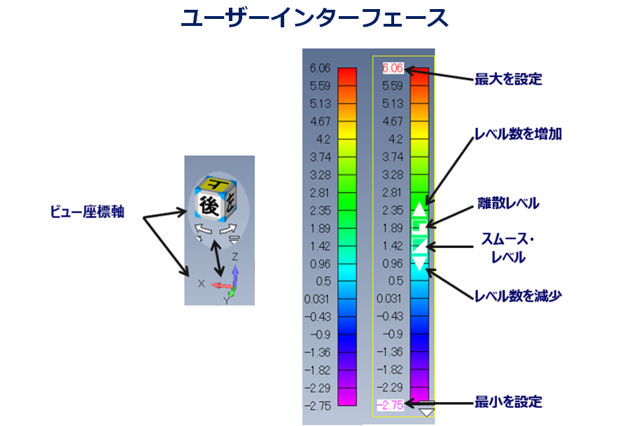 Simcenter Femap 使いやすいユーザーインターフェース