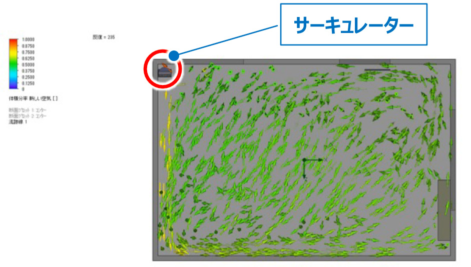 サーキュレーター初期位置での流跡線