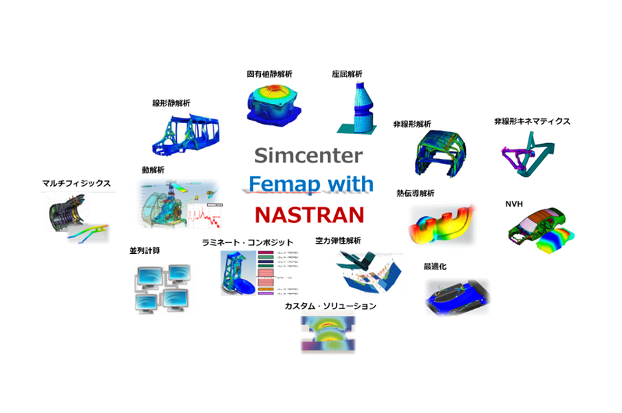 Simcenter FEMAP with NASTRAN バンドル一覧