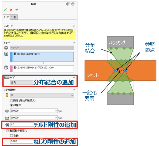 SOLIDWORKS Simulation 2024 ベアリング結合機能強化