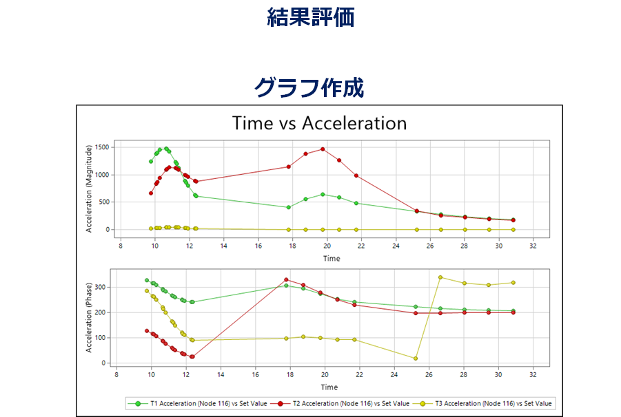 Simcenter Femap 複数の結果評価機能