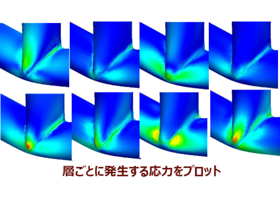 層ごとに発生する応力のプロット