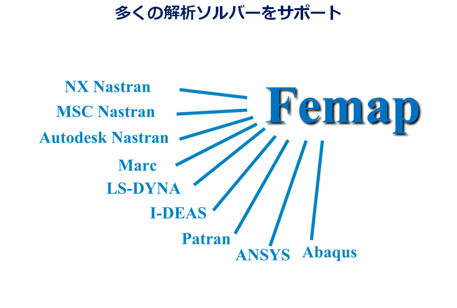 Simcenter Femap マルチソルバー対応