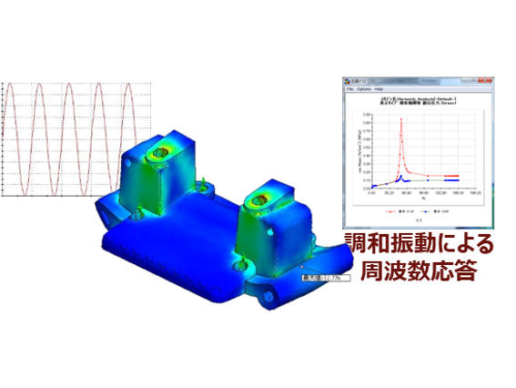 調和振動解析