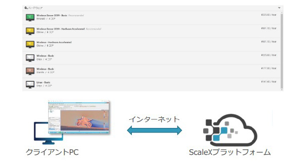 rescaleの仮想デスクトップ