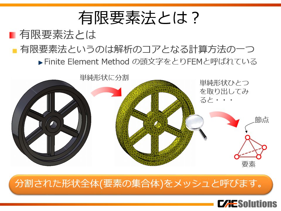 はじめての有限要素法