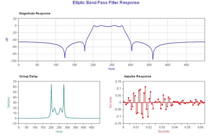 Digital Filter Design Module デジタルフィルター 設計モジュール