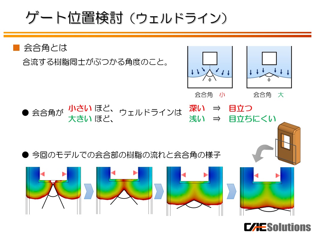 はじめての樹脂流動解析 後編