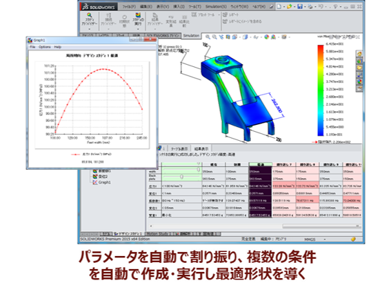 パラメータの自動割り振り