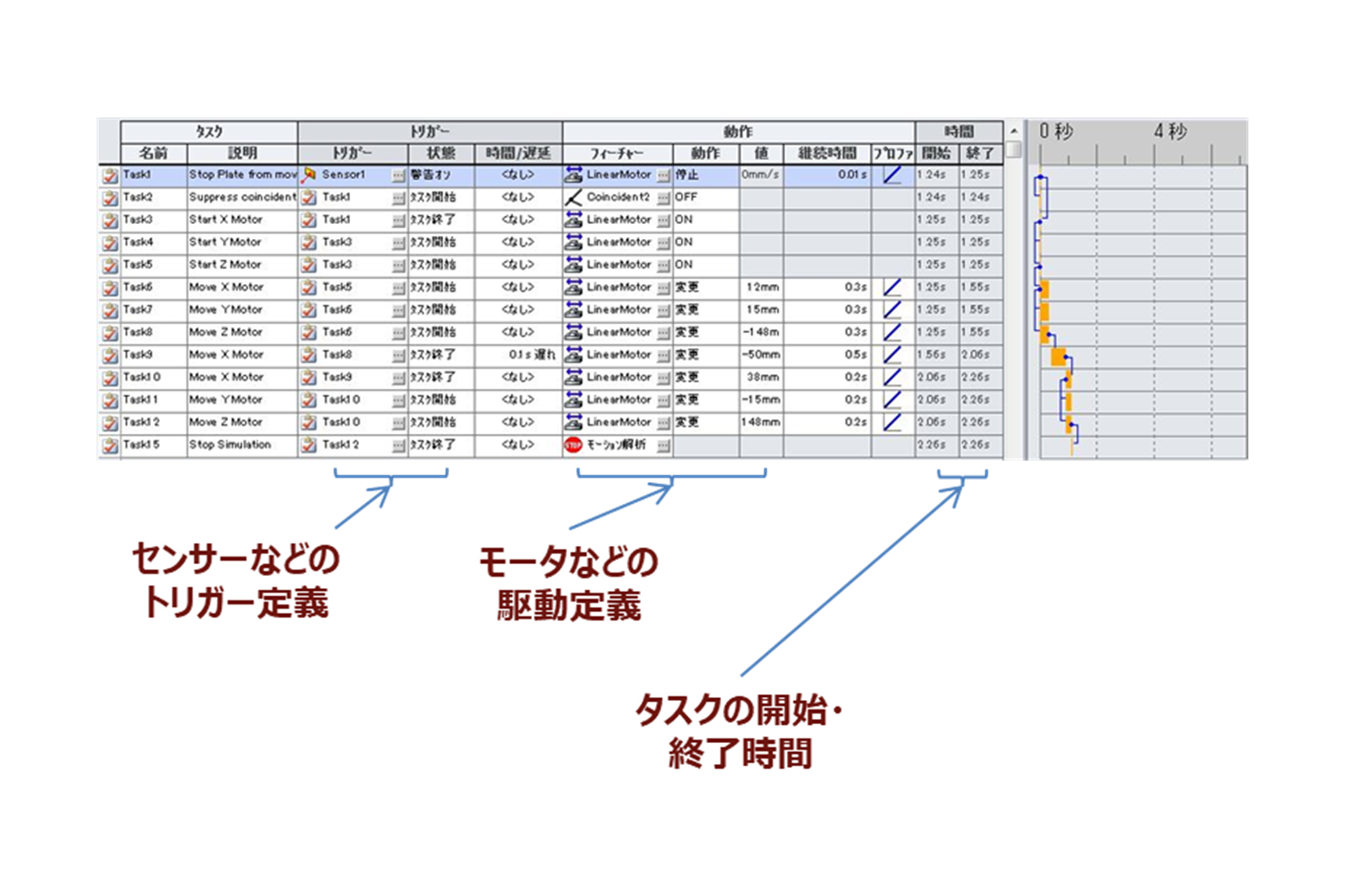 タクトタイムの算出