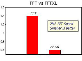 FFTとFFTXL