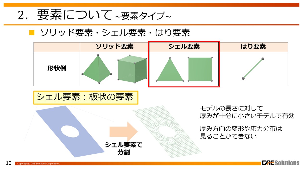 はじめての有限要素法