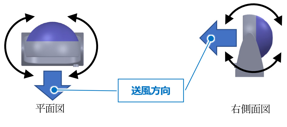 サーキュレーター送風方向図