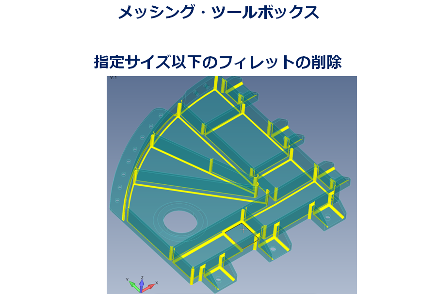 Simcenter Femap 進化したメッシュ作成のためのジオメトリ処理