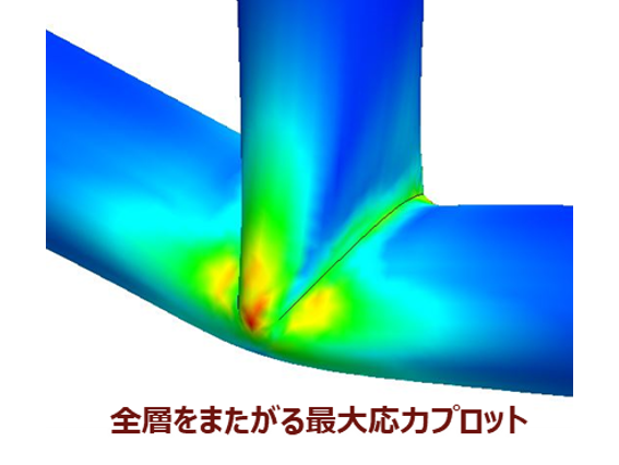 最大応力プロット