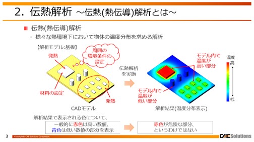 はじめての伝熱解析