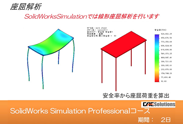 SOLIDWORKS Simulation Professional (Upgrade)