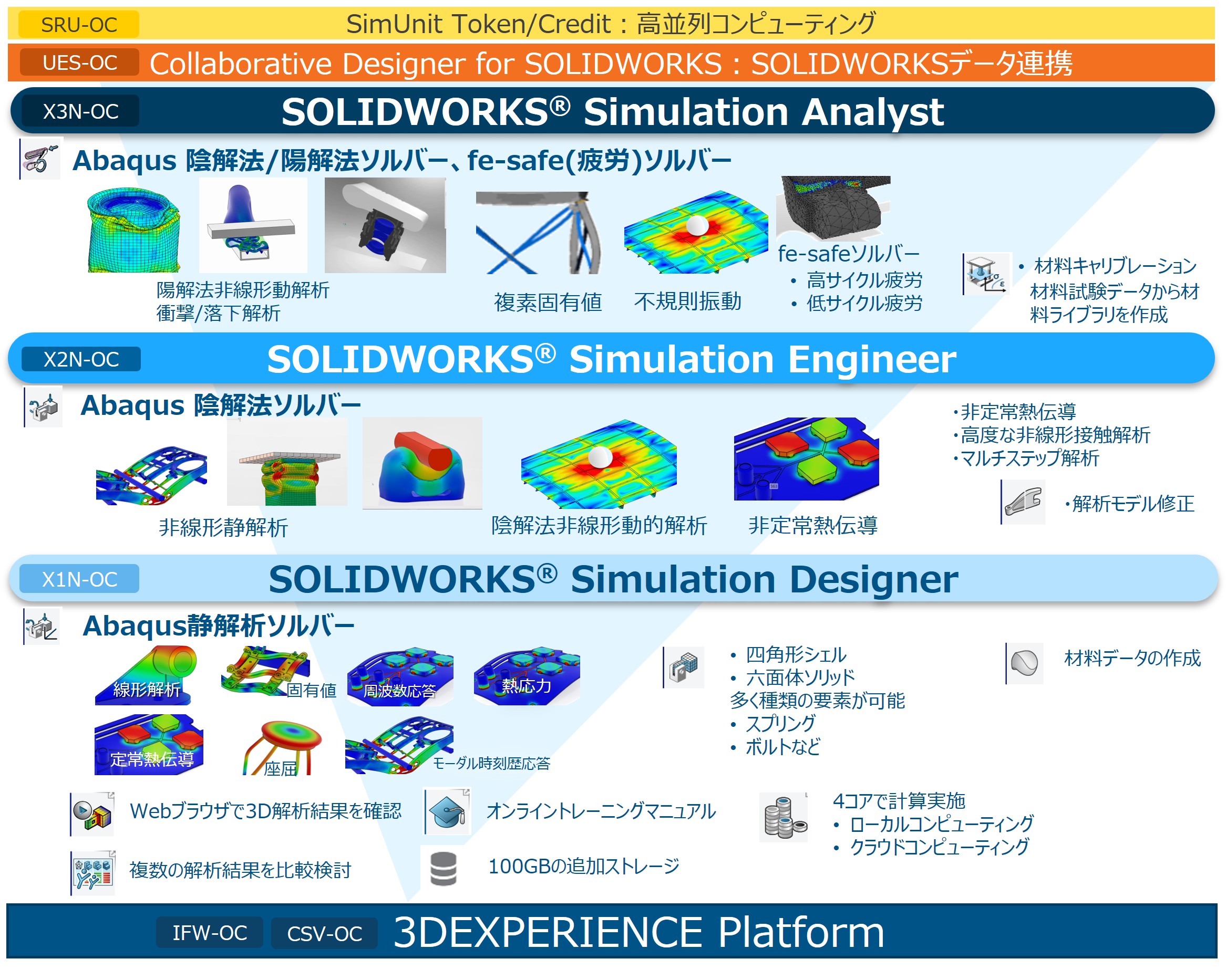SOLIDWORKS Simulation Cloud Matrix.jpg