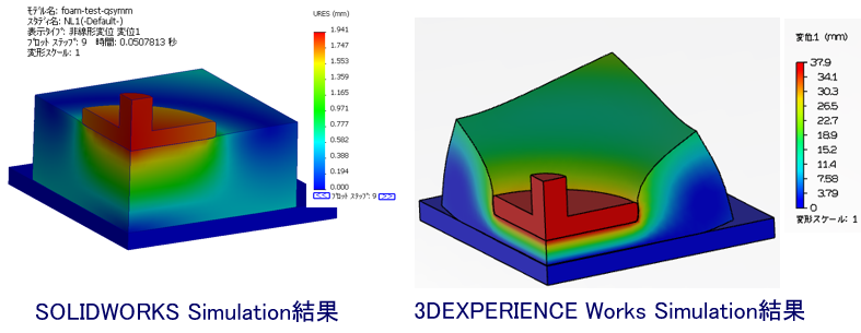 革新的な3DEXPERIENCE Works Simulation ～製品の特長、魅力と操作方法の紹介～