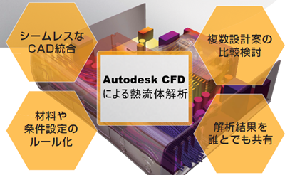 Autodesk CFD