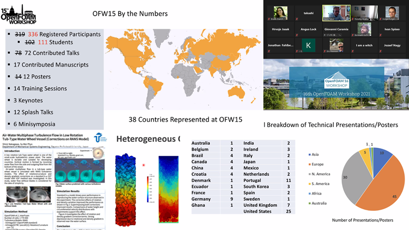 第15回OpenFOAM® Workshop参加レポート