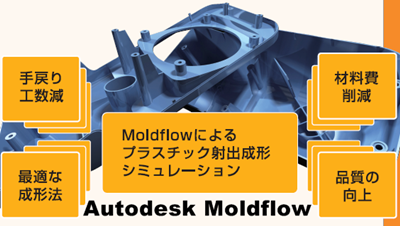 Autodesk Moldflow