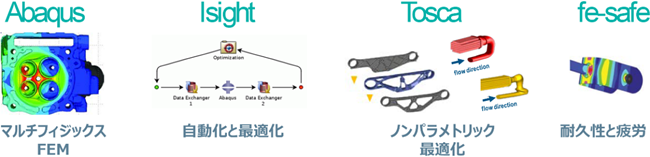 abaqus caeソリューションズ