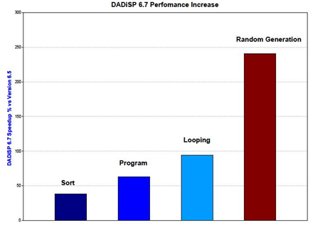 DADiSP 最適化されたコード処理