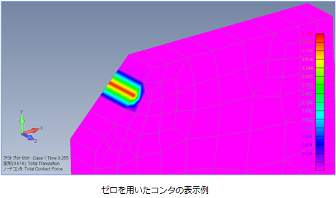 Femap2019コンタ表示