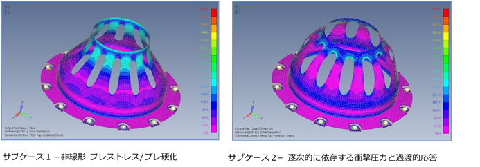 Femap2019Simcenter Nastran SOL 401/402