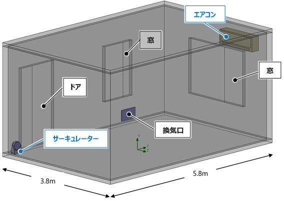 Simcenter FLOEFD ソリューション事例 冷房中の室内換気におけるサーキュレーター使用