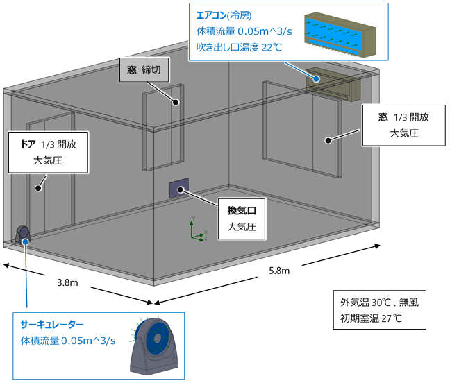 Simcenter FLOEFD ソリューション事例 冷房中の室内換気におけるサーキュレーター使用