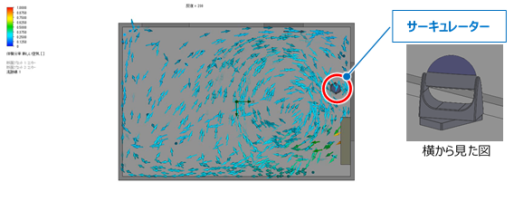 Simcenter FLOEFD ソリューション事例 冷房中の室内換気におけるサーキュレーター使用