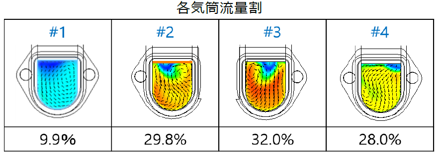 Simcenter FLOEFD ソリューション事例 脳動脈瘤のある血管内の流体解析