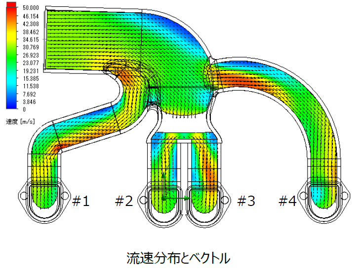 Simcenter FLOEFD ソリューション事例 脳動脈瘤のある血管内の流体解析