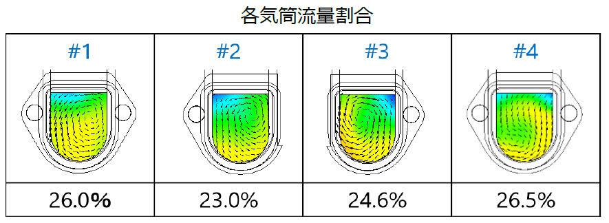 Simcenter FLOEFD ソリューション事例 脳動脈瘤のある血管内の流体解析