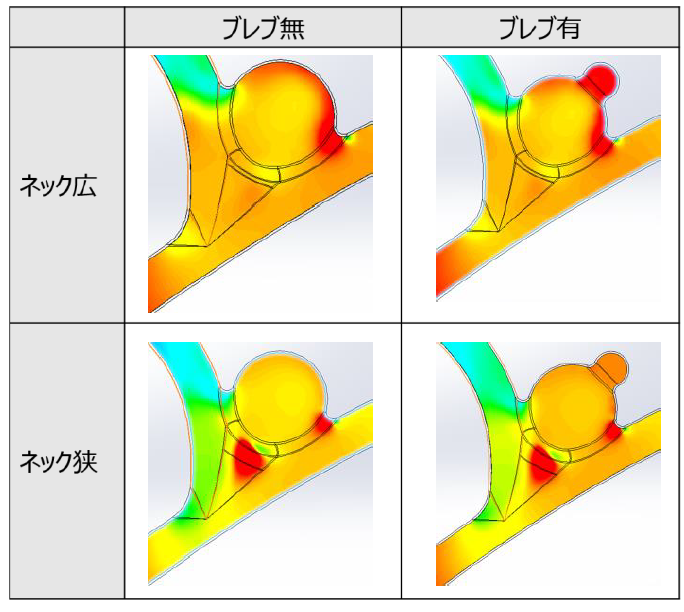 Simcenter FLOEFD ソリューション事例 脳動脈瘤のある血管内の流体解析