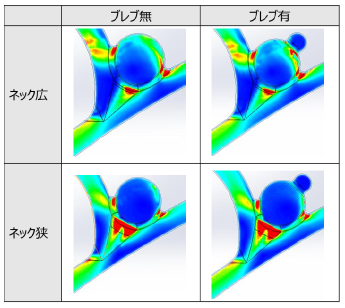 Simcenter FLOEFD ソリューション事例 脳動脈瘤のある血管内の流体解析