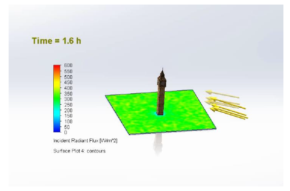 Simcenter FLOEFD 時刻歴の日射表示