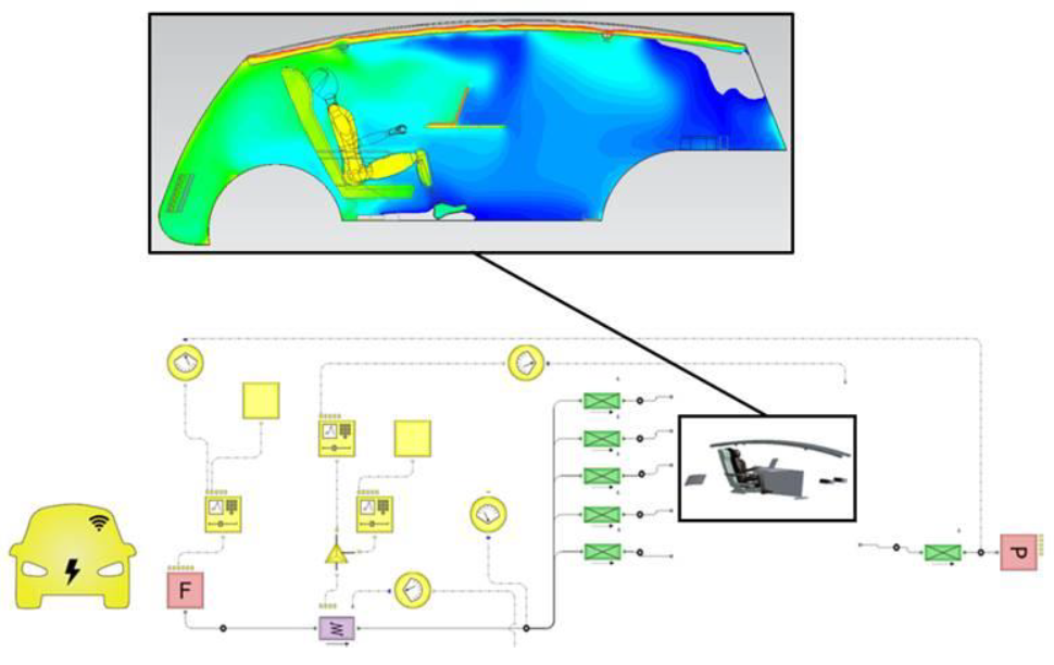 Simcenter FLOEFD Simcenter FLOEFD+FloMASTER OneSimulation (OneSim)
