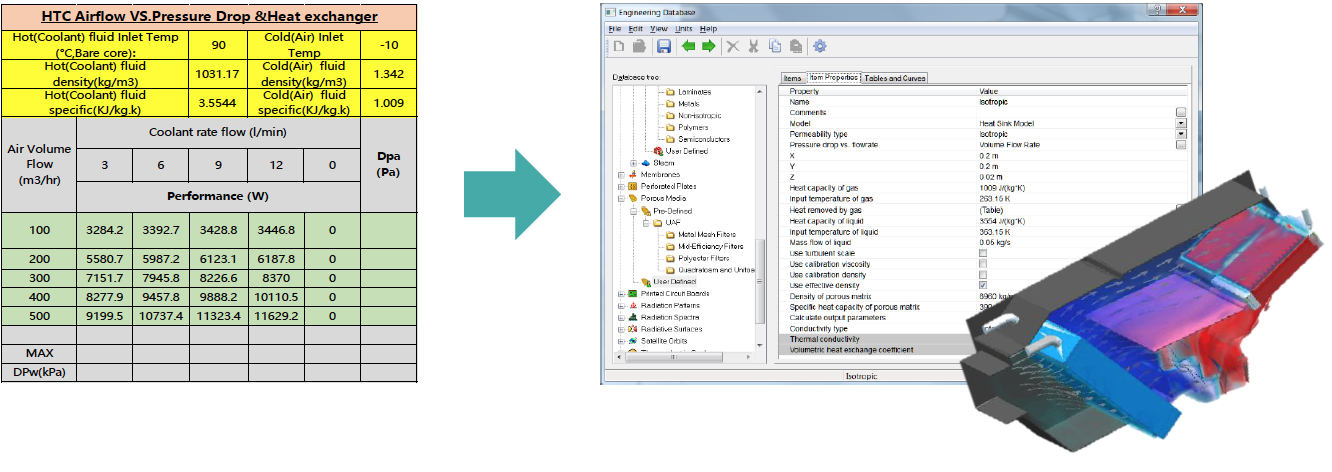Simcenter FLOEFD v2019 機能-ポーラスメディアのヒートシンクモデル