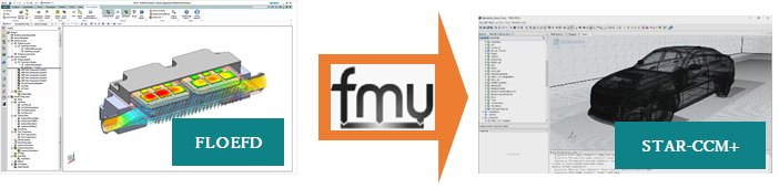 Simcenter FLOEFD v2019 FMU 出力と入力