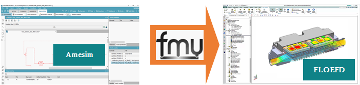 Simcenter FLOEFD v2019 FMU 出力と入力