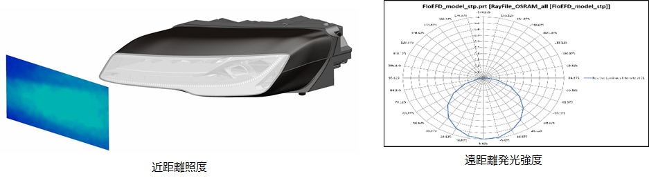 Simcenter FLOEFD v2019 近距離照度と遠距離発光強度プロット