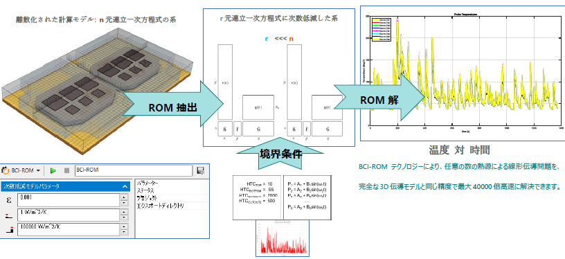 Simcenter FLOEFD v2020 BCI-ROM