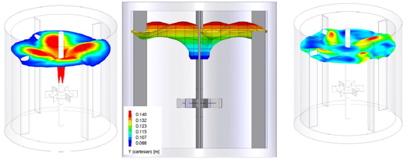 Simcenter FLOEFD v2020 回転を含む自由表面