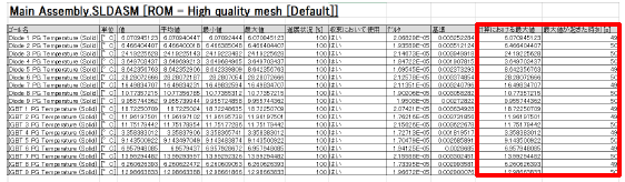 Simcenter FLOEFD v2020 計算中に達した最大値の表示)