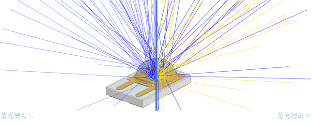 Simcenter FLOEFD v2021 蛍光体粒子