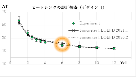 Simcenter FLOEFD v2021 martCell