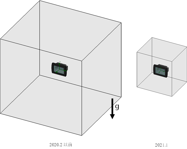 Simcenter FLOEFD v2021 電子機器冷却問題のデフォルト設定の最適化: 計算領域サイズ